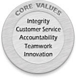 Avnet Jobs - Core Values